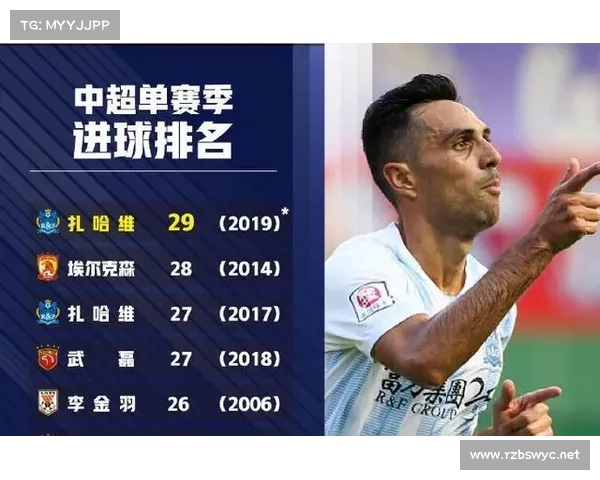 前中超金靴扎哈维退役背后原因解析聚焦年龄伤病家庭与职业选择